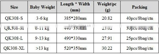 Soft and thin baby diaper disposable China wholesale market