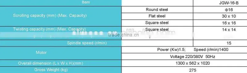 ALMACO Easy Operation & Well Performance pattern-scrolling machine
