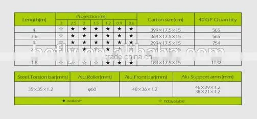 Patio Retractable Manual Awning