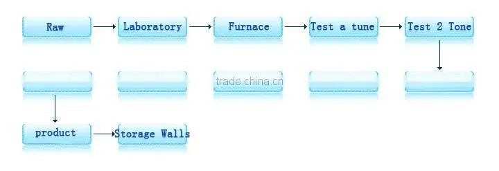 Alloy casting grinding cylpeb made in China