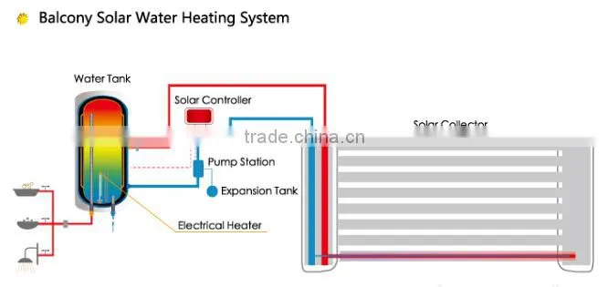 Solar Super Heat Conduction solar water heater heating for bathroom