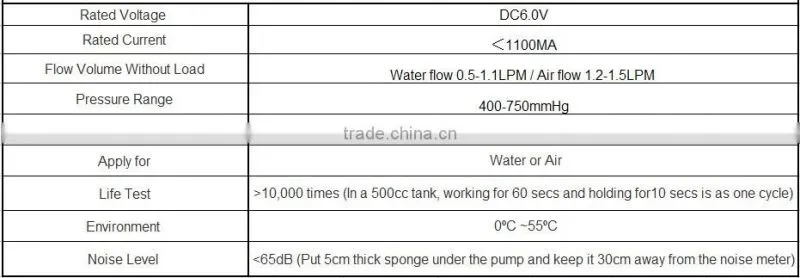 DC 6V/12V/24V mini diaphragm water pump for Floor cleaner machine