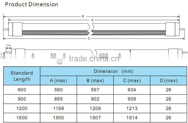 6 feet 180cm 28W SMD isolated led tube lighting