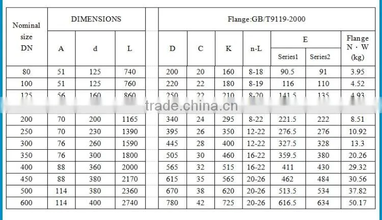 Pneumatic Knife Gate valve Pneumatic Slurry Valves Parallel Slide Valves