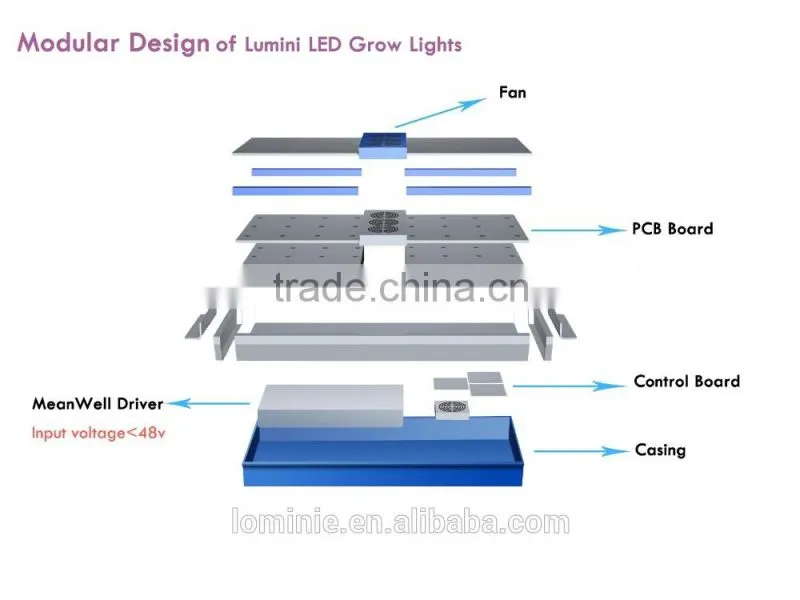 Lumini smart hydroponics grow light system