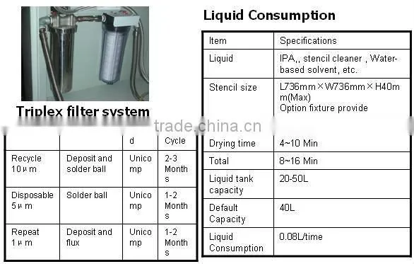 Economic SM-8000S high quality Stencil Cleaner