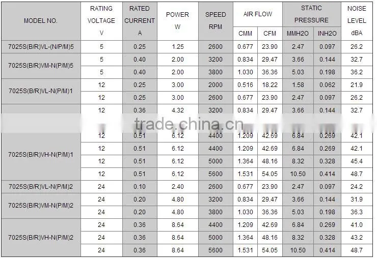 Alseye CB2202 manufacture Wholesale 7025 cooler cpu fan 70*70*25mm dc fan 12v 24v