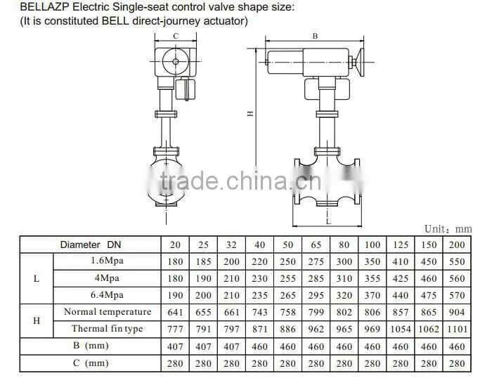 Globe type electric control valve