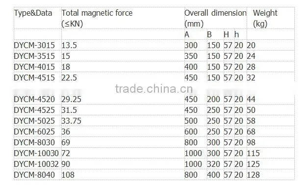 Electro permanent magnetic chuck grinder magnetic chuck