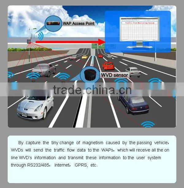 Smart vehicle detection sensor embedded on road surface for vehicle counting and traffic monitoring