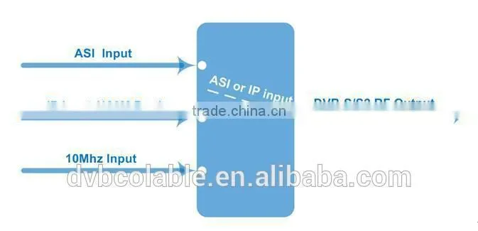 DVB-S/S2 Modulator IP in RF out Modulator,QPSK,8PSK,16APSK,32APSK Modulator COL5502N