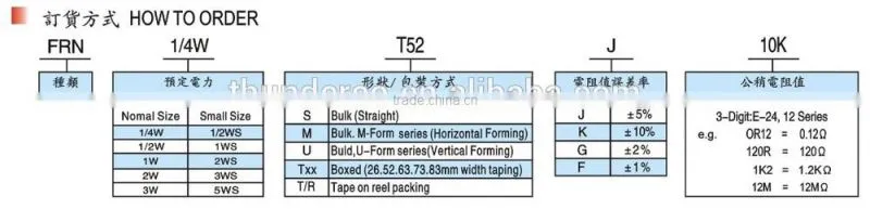FRN Series - 1/4W Fixed Fusible Metal Film Resistors (Fuse Resistor)