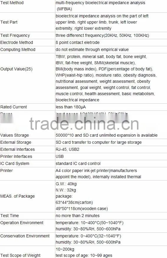 2015Hot body composition elements analyzer for human health status analysis