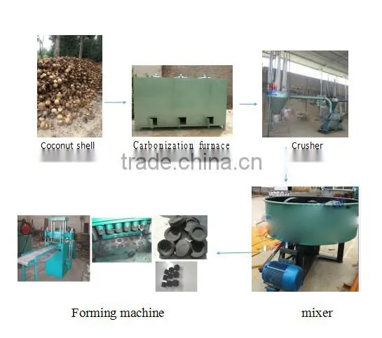 quality charcoal packing machine in big sale