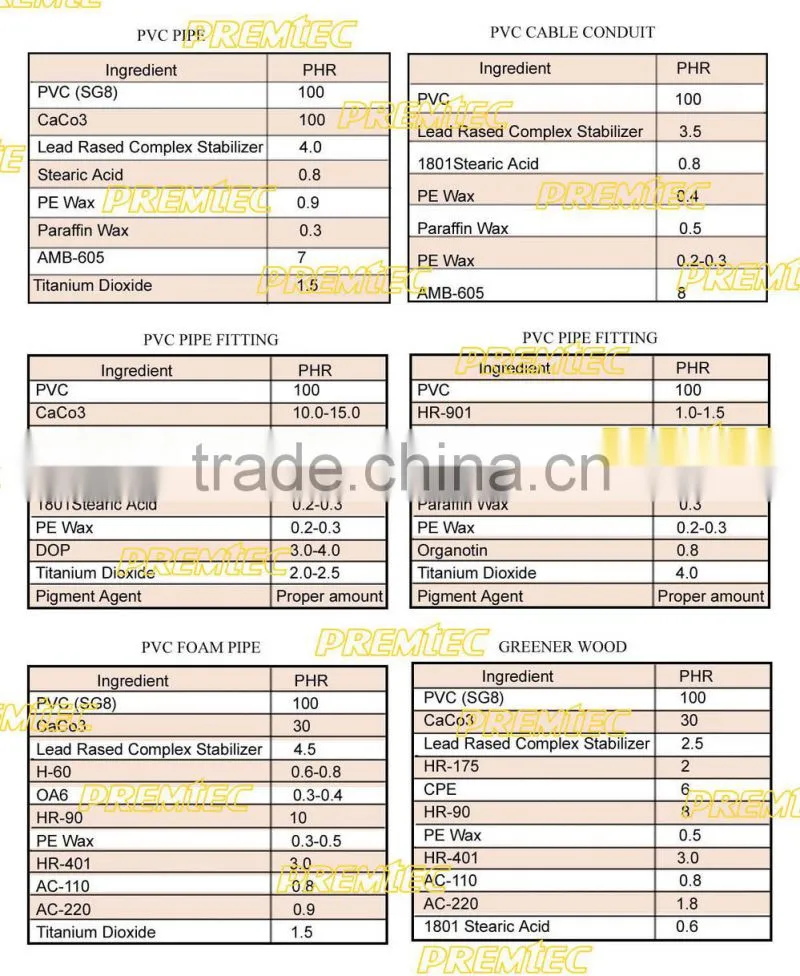 PVC Resin for pipe,pvc resin manufacture in china,pvc resin k67