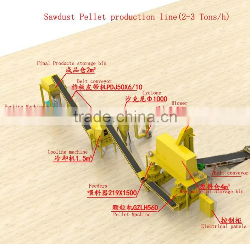 vertical high capacity rice husk ring die pellet machine with easy operation