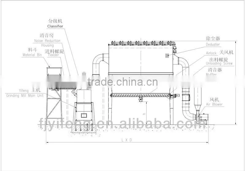 Low noise ultrafine ball mill for Caco3