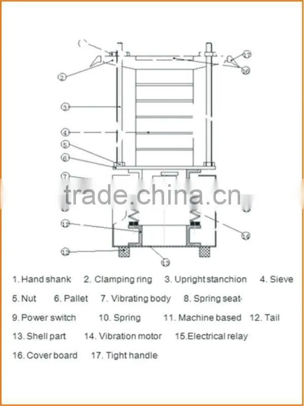 high accuracy pharmaceutical laboratory equipment