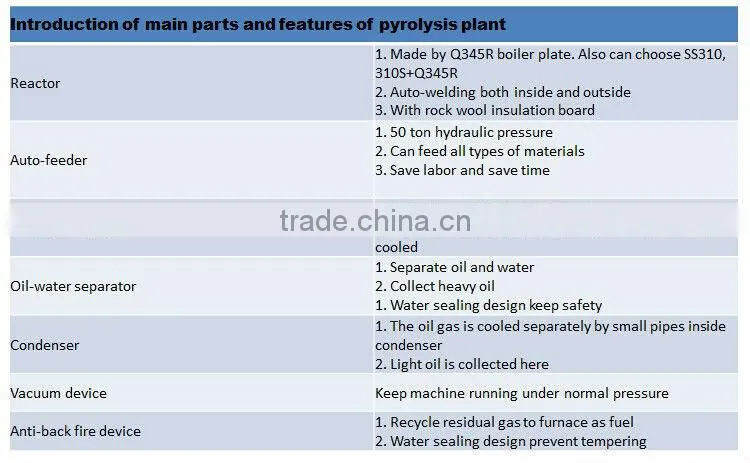 Crude Oil Refinery Plant Pyrolysis Equipment Company