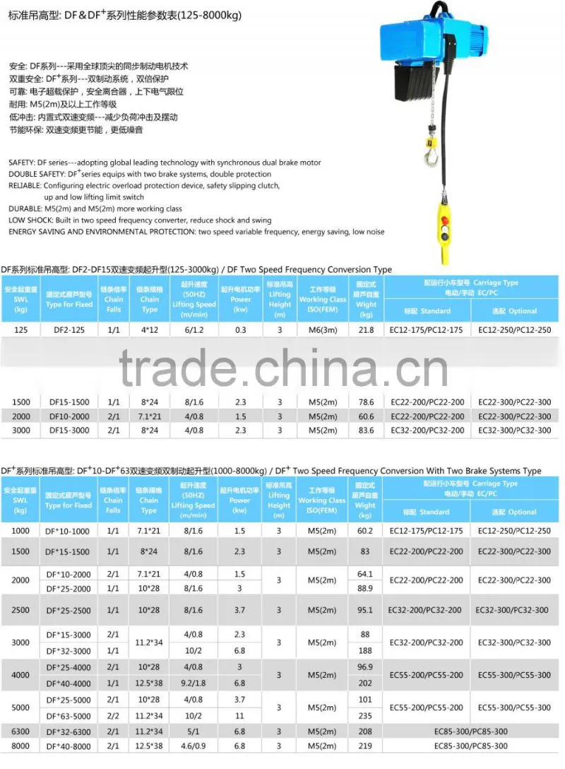 new design protable electric chain hoist