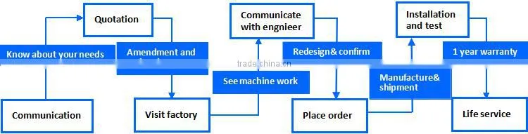 plastic film making machine for biodegradable film