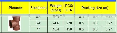 TY High quality PP threaded pipes&fittings FEMALE TEE B eco-friendly Cheap Price Full Size factory price list discount