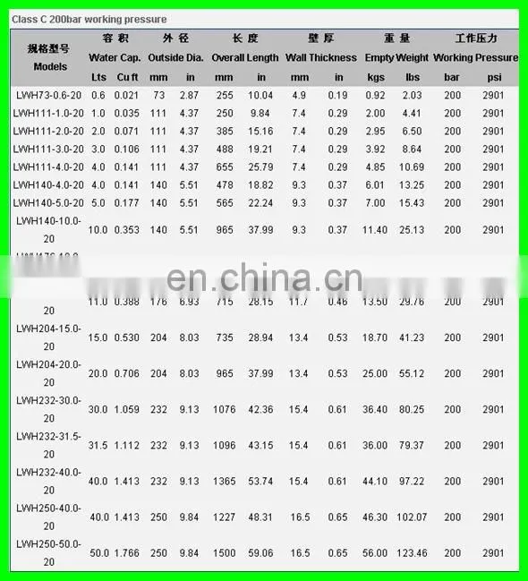 Aluminum Gas Cylinder