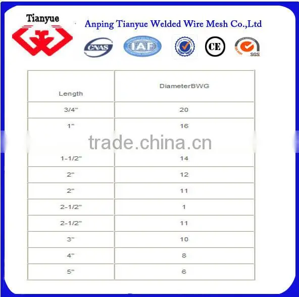 stainless steel nails manufacturer(15 years export experience)