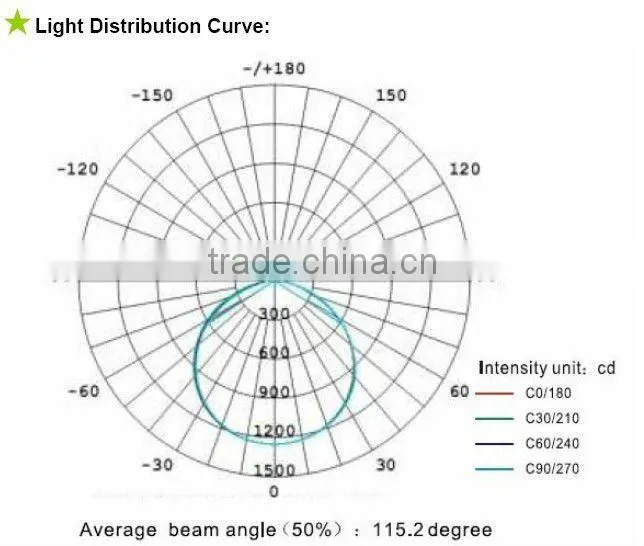 led grow light panel 40W-led shower panel