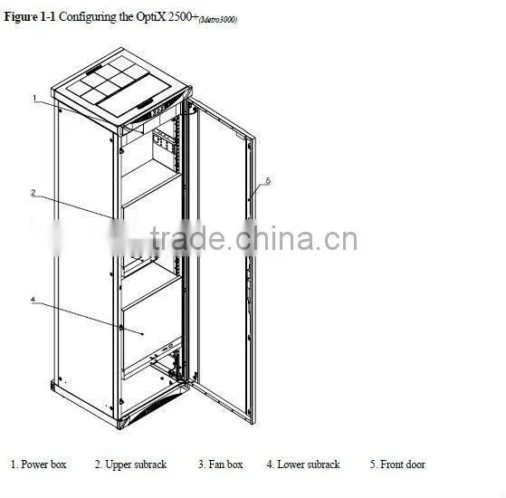 node manufacturers Huawei Metro 3000