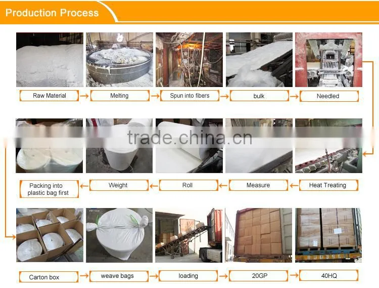 Fireproof insulation blanket Ceramic Fiber Blanket