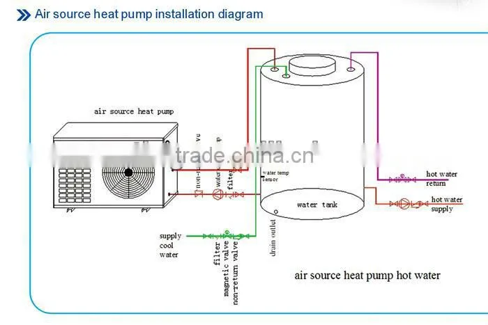 Titanium Engineers Digital Controller Air water to water source swimming pool heating cooling control heater heat pump