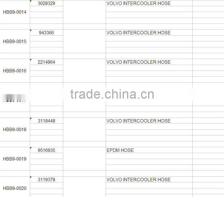 Automotive Intercooler Rubber Hose -- VOLVO
