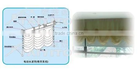 Roller Shutter Motor