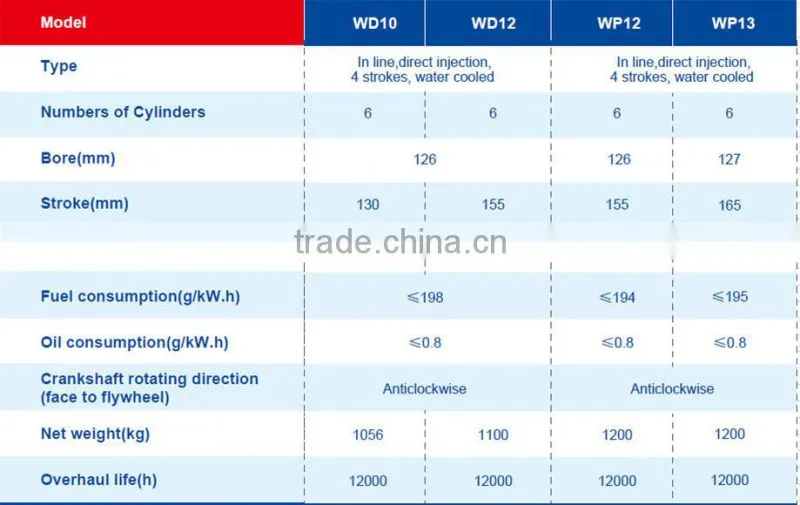 WD10 / WD12 / WP12 /WP13 Series Marine Diesel Engine ( 140kw - 550kw )