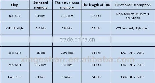 Fabric Flower Baby Hospital Rfid Wristbands For Medical