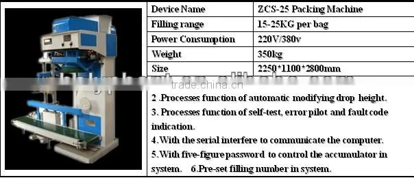 Multi-functional high quality factory price small capacity pet food production line in china