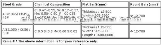 Steel exporter S50C 1045 1050 C45 C50 steel exporter S45C Black carbon 1050