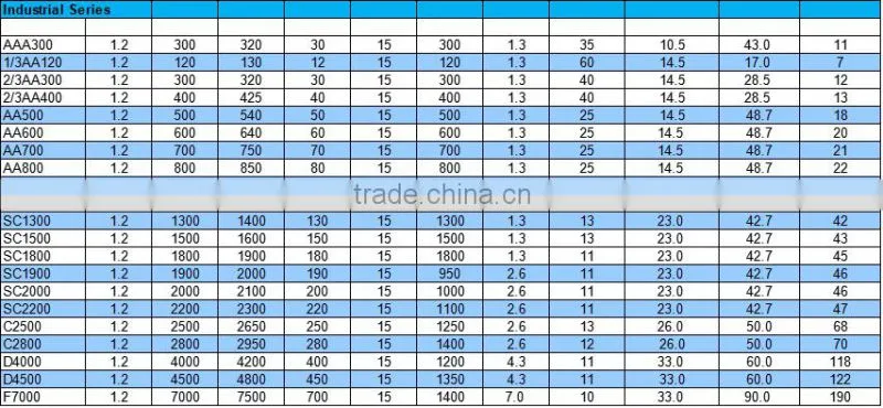NiCd 1.2V SC 1200/1300/2000mah rechargeable battery