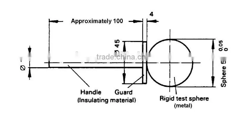 IP Code Access Probes Of IEC61032