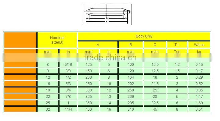 JAPANESE TYPE TURNBUCKLES Body Only