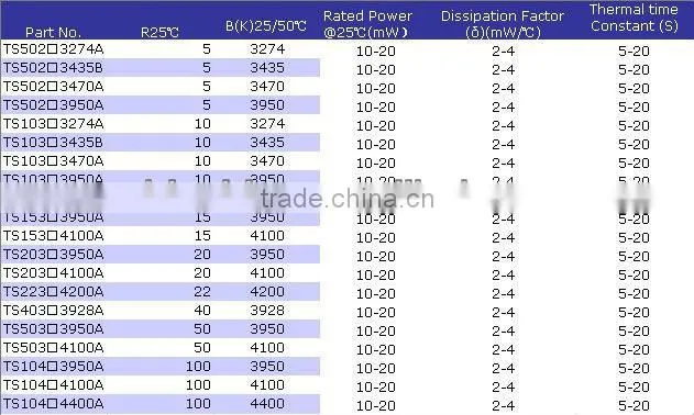 Temperature Sensor 0-10v