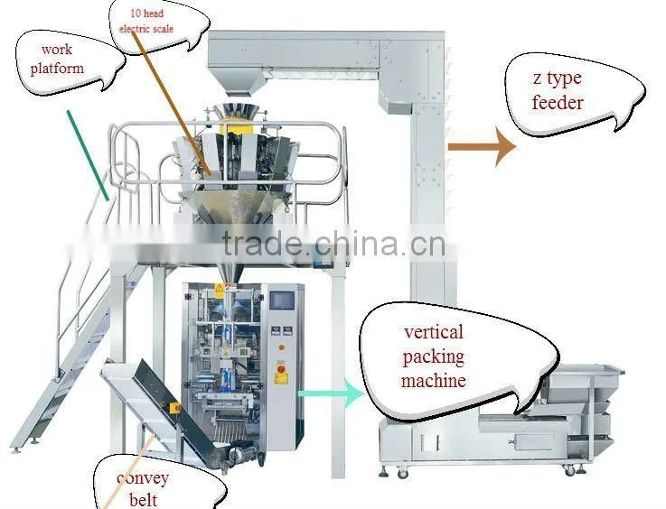 FL-420 Pasta packing machine