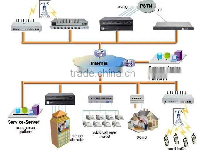 14.Ejoin Voip Gsm Gateway For Call Terminal,Voip Gsm Gateway, High Quality Voip Gsm Gateway,Goip16,64 Port Goip Sim Bank