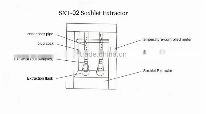 lab Soxhlet Extraction Appratus Fat Analyzer Machine for sale