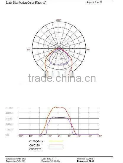 50W outdoor floodlight,50w led floodlighting,IP65 LED Flood lamp