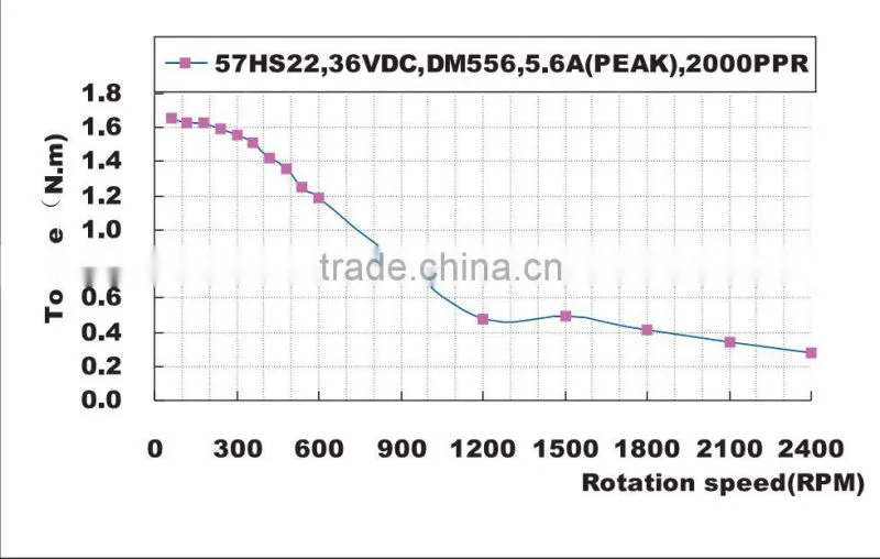 Leadshine 57HS22-A stepper motor price cheap china stepper motor