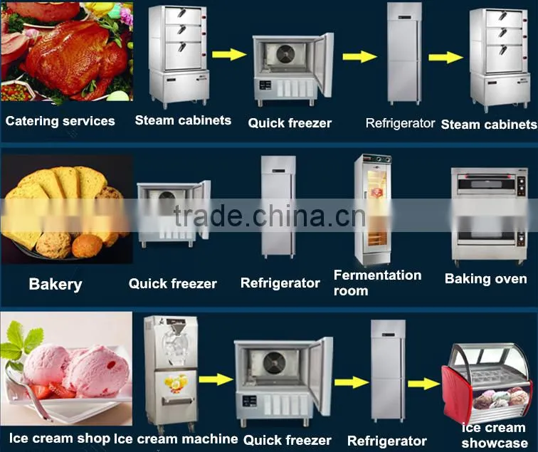 multifunction lower temperature various food quick freezer