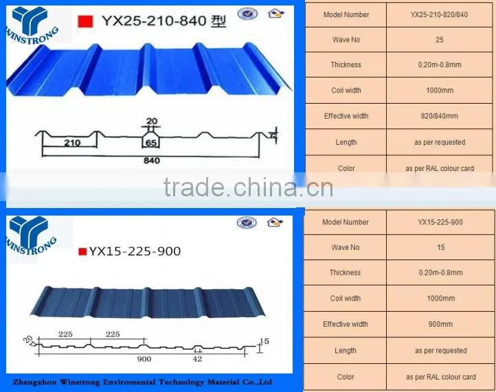 Galvanized Steel Corrugated wall panel