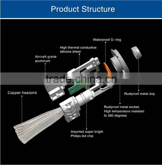 H4 led light bulbs with high lumen and unbelievable price
